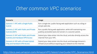 Other common VPC scenarios
http://docs.aws.amazon.com/AmazonVPC/latest/UserGuide/VPC_Scenarios.html
 