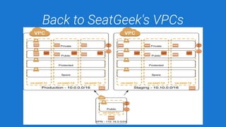 Back to SeatGeek's VPCs
 