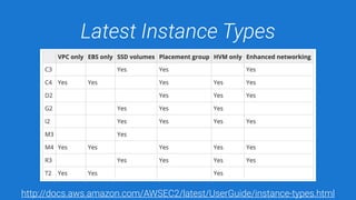 Latest Instance Types
http://docs.aws.amazon.com/AWSEC2/latest/UserGuide/instance-types.html
 