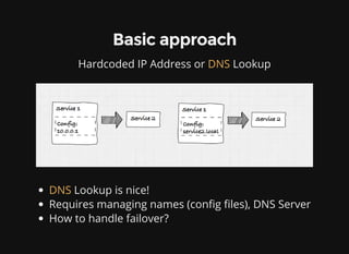 Basic approach
Hardcoded IP Address or LookupDNS
Lookup is nice!
Requires managing names (con g les), DNS Server
How to handle failover?
DNS
 