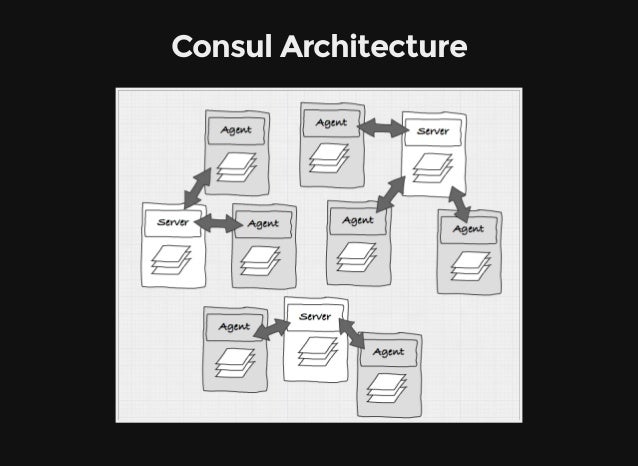 photo Hashicorp Consul Architecture microservice architecture using consul