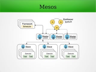 Mesos
 