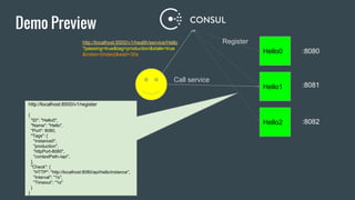 Hello2
Hello1
http://localhost:8500/v1/register
{
"ID": "Hello0",
"Name": "Hello",
"Port": 8080,
"Tags": [
"instance0",
"production",
"httpPort-8080",
"contextPath-/api",
],
"Check": {
"HTTP": "http://localhost:8080/api/hello/instance",
"Interval": "1s",
"Timeout”: "1s"
}
}
http://localhost:8500/v1/health/service/Hello
?passing=true&tag=production&stale=true
&index={index}&wait=30s
Demo Preview
Hello0 :8080
:8081
:8082
Register
Call service
 