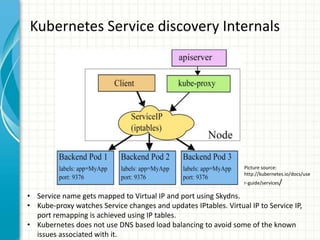 Kubernetes Service discovery Internals
• Service name gets mapped to Virtual IP and port using Skydns.
• Kube-proxy watches Service changes and updates IPtables. Virtual IP to Service IP,
port remapping is achieved using IP tables.
• Kubernetes does not use DNS based load balancing to avoid some of the known
issues associated with it.
Picture source:
http://kubernetes.io/docs/use
r-guide/services/
 