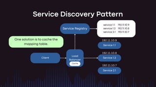 Service Discovery Design Pattern for Microservices