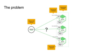Service discovery with Eureka and Spring Cloud | PDF