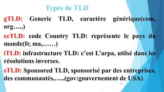 Types de TLD
gTLD: Generic TLD, caractère générique(com,
org…..)
ccTLD: code Country TLD: représente le pays du
monde(fr, ma,……)
iTLD: infrastructure TLD: c’est L’arpa, utilsé dans les
résolutions inverses.
sTLD: Sponsored TLD, sponsorisé par des entreprises,
des communautés,…..(gov:gouvernement de USA)
11
 
