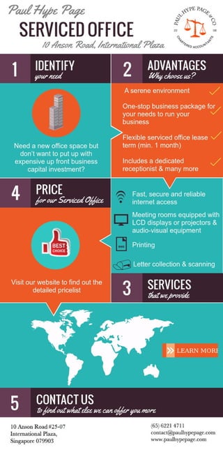 Serviced office infographic