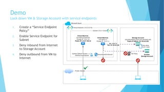 Demo
Lock down VM & Storage Account with service endpoints
1. Create a “Service Endpoint
Policy”
2. Enable Service Endpoint for
Subnet
3. Deny inbound from Internet
to Storage Account
4. Deny outbound from VM to
Internet
 