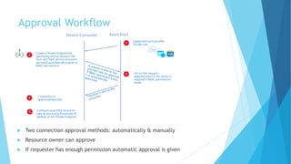 Approval Workflow
 Two connection approval methods: automatically & manually
 Resource owner can approve
 If requester has enough permission automatic approval is given
 