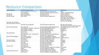 Resource Comparison
 