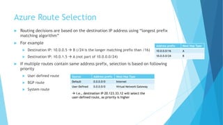 Azure Route Selection
 Routing decisions are based on the destination IP address using “longest prefix
matching algorithm”
 For example
 Destination IP: 10.0.0.5 → B (/24 is the longer matching prefix than /16)
 Destination IP: 10.0.1.5 → A (not part of 10.0.0.0/24)
 If multiple routes contain same address prefix, selection is based on following
priority
 User-defined route
 BGP route
 System route
Address prefix Next Hop Type
10.0.0.0/16 A
10.0.0.0/24 B
Source Address prefix Next Hop Type
Default 0.0.0.0/0 Internet
User-Defined 0.0.0.0/0 Virtual Network Gateway
→ I.e., destination IP 20.123.33.12 will select the
user-defined route, as priority is higher
 