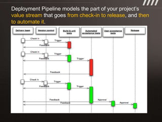 Deployment Pipeline models the part of your project’s
value stream that goes from check-in to release, and then
to automate it.
 