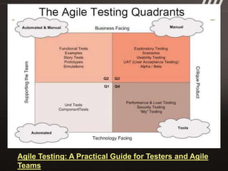 Agile Testing: A Practical Guide for Testers and Agile
Teams
 