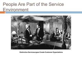 People Are Part of the Service
Environment
Distinctive Servicescapes Create Customer Expectations
 