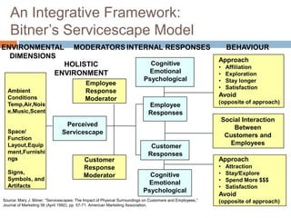 Service Mapping Implementation Service Environment Map – Urban Environmental Health – QVSLG