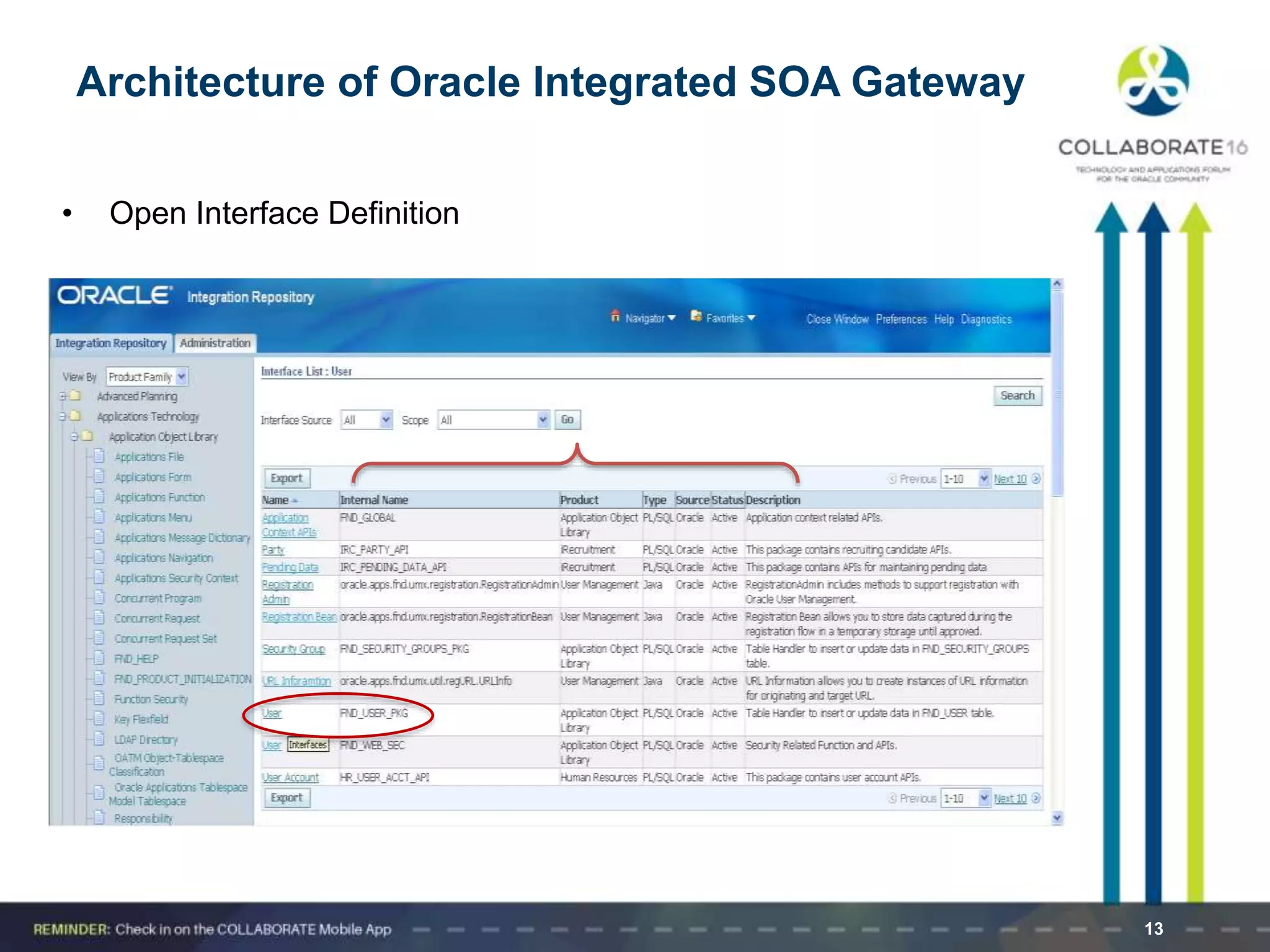 • Open Interface Definition
13
Architecture of Oracle Integrated SOA Gateway
 