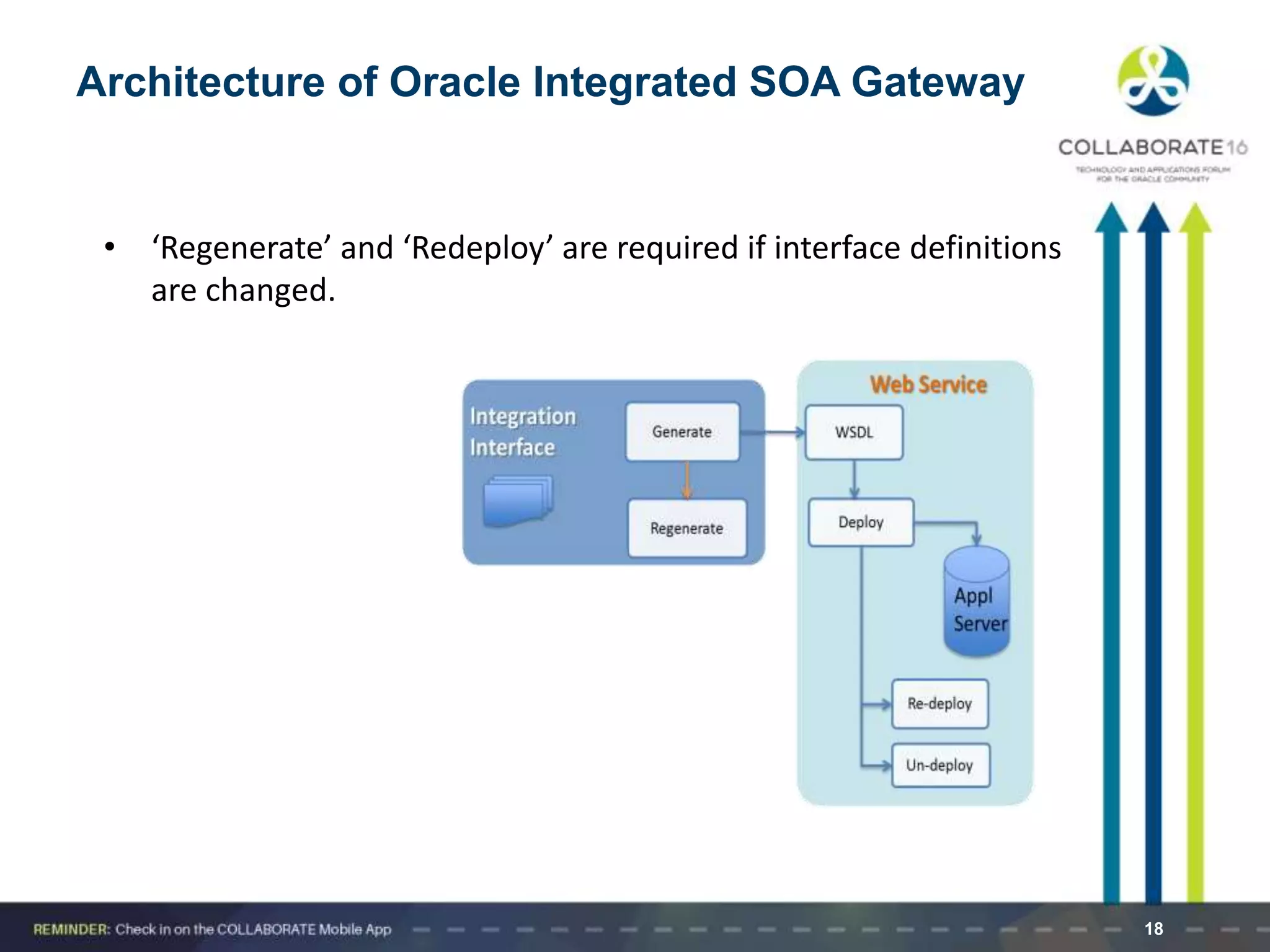 18
Architecture of Oracle Integrated SOA Gateway
• ‘Regenerate’ and ‘Redeploy’ are required if interface definitions
are changed.
 