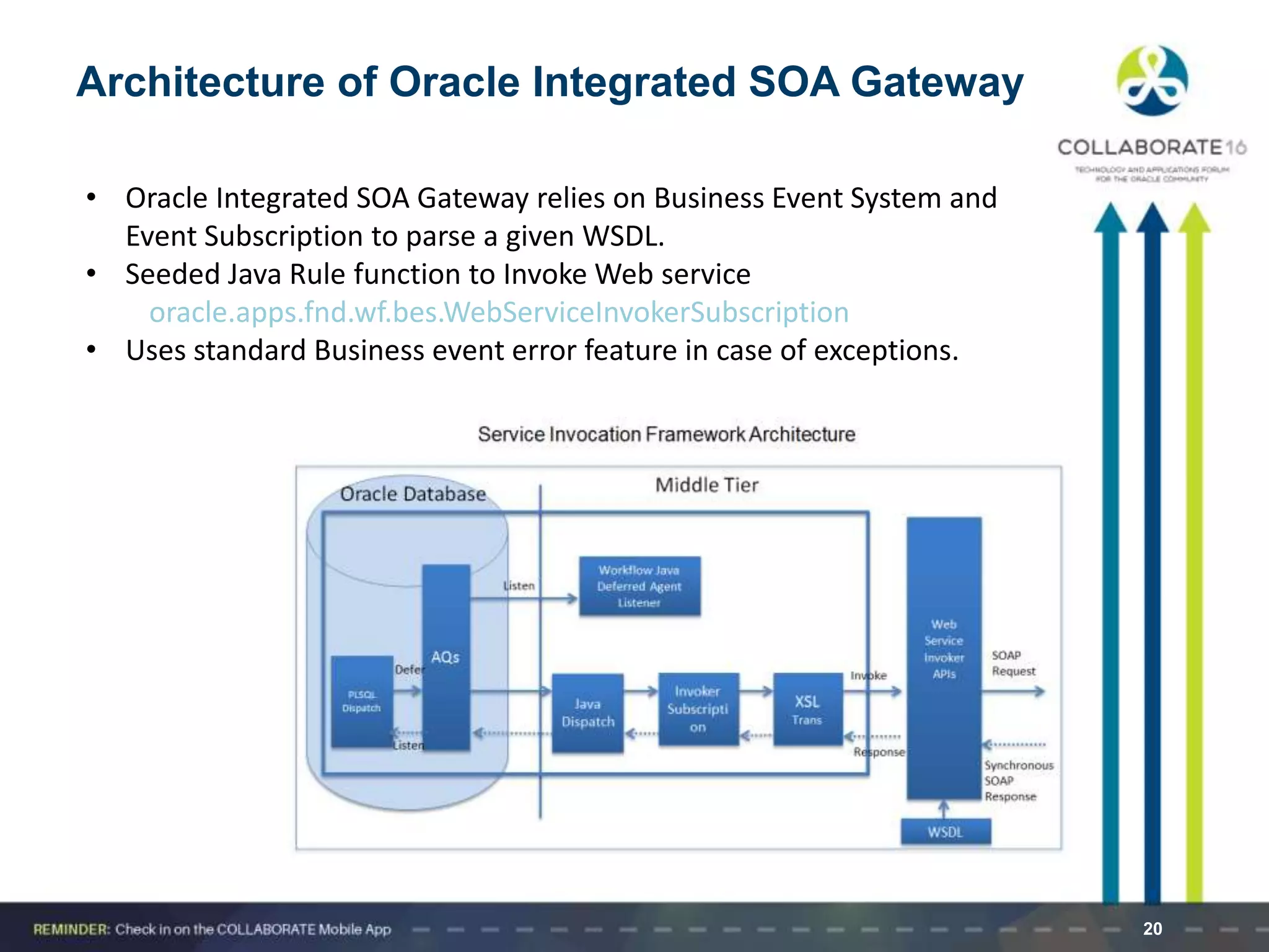 20
Architecture of Oracle Integrated SOA Gateway
• Oracle Integrated SOA Gateway relies on Business Event System and
Event Subscription to parse a given WSDL.
• Seeded Java Rule function to Invoke Web service
oracle.apps.fnd.wf.bes.WebServiceInvokerSubscription
• Uses standard Business event error feature in case of exceptions.
 