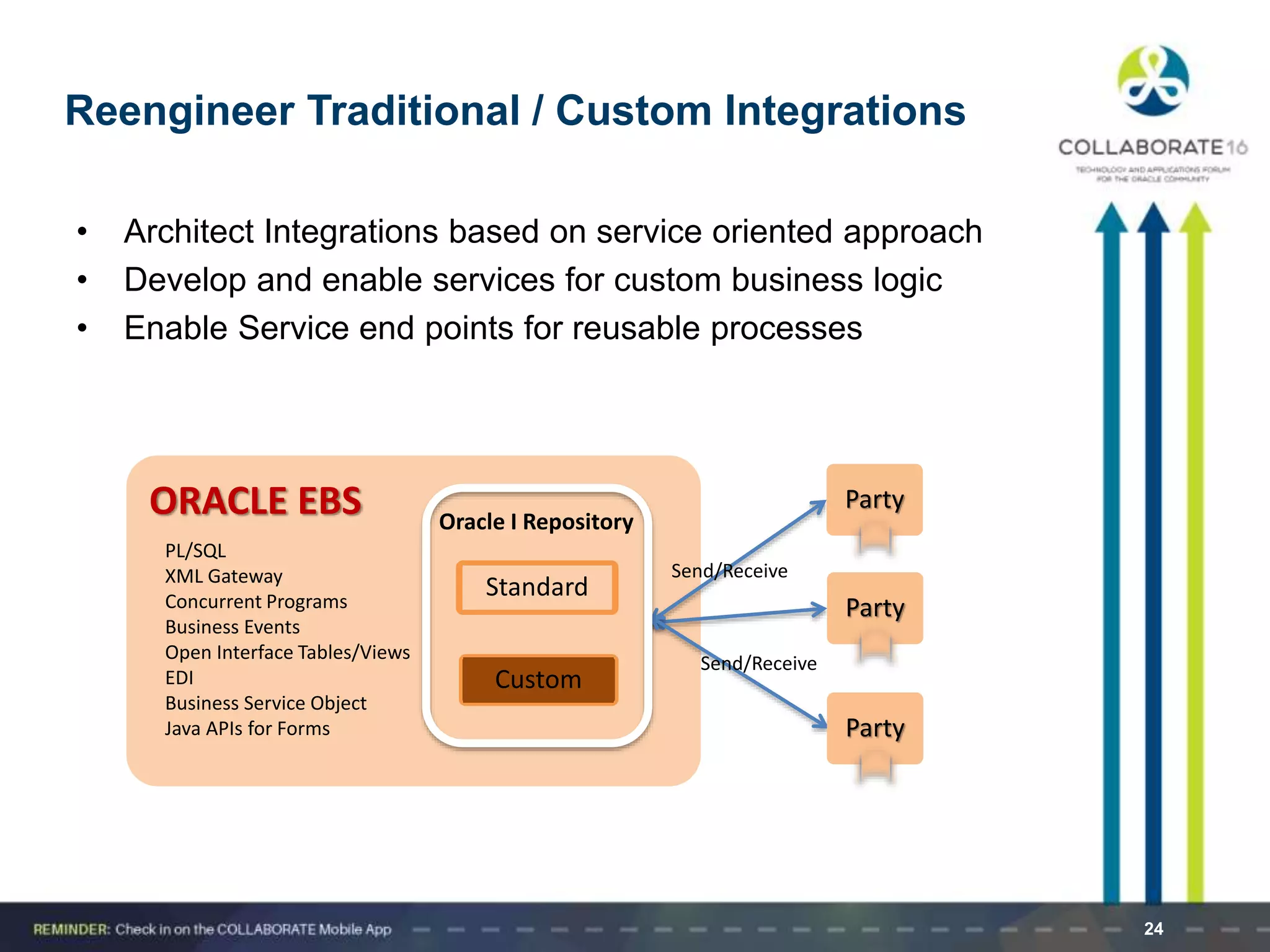 24
• Architect Integrations based on service oriented approach
• Develop and enable services for custom business logic
• Enable Service end points for reusable processes
Reengineer Traditional / Custom Integrations
ORACLE EBS
Send/Receive
Send/Receive
Party
Party
Party
Custom
Standard
Oracle I Repository
PL/SQL
XML Gateway
Concurrent Programs
Business Events
Open Interface Tables/Views
EDI
Business Service Object
Java APIs for Forms
 