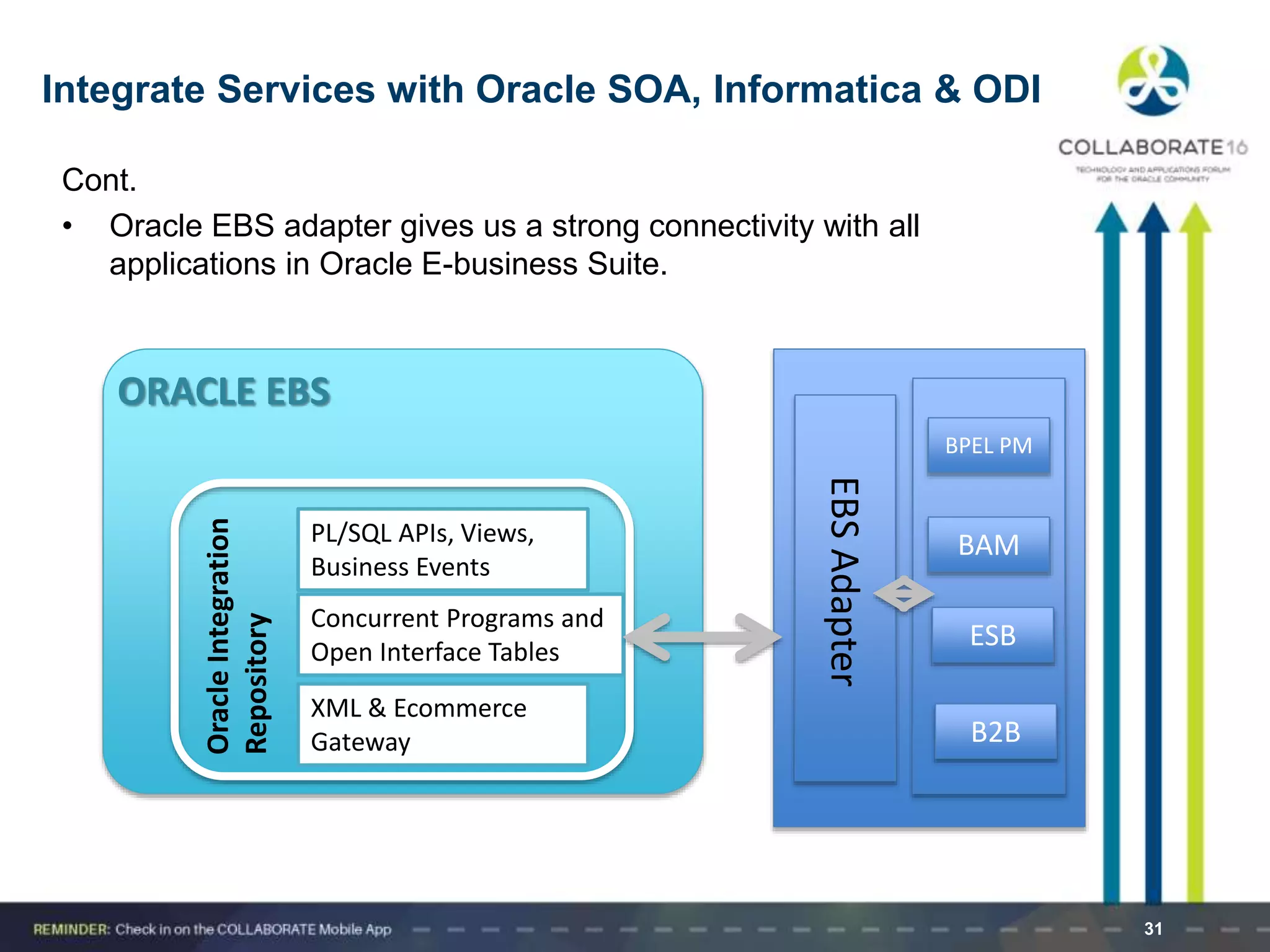Cont.
• Oracle EBS adapter gives us a strong connectivity with all
applications in Oracle E-business Suite.
31
ORACLE EBS
OracleIntegration
Repository
PL/SQL APIs, Views,
Business Events
XML & Ecommerce
Gateway
Concurrent Programs and
Open Interface Tables
BPEL PM
BAM
ESB
B2B
EBSAdapter
Integrate Services with Oracle SOA, Informatica & ODI
 