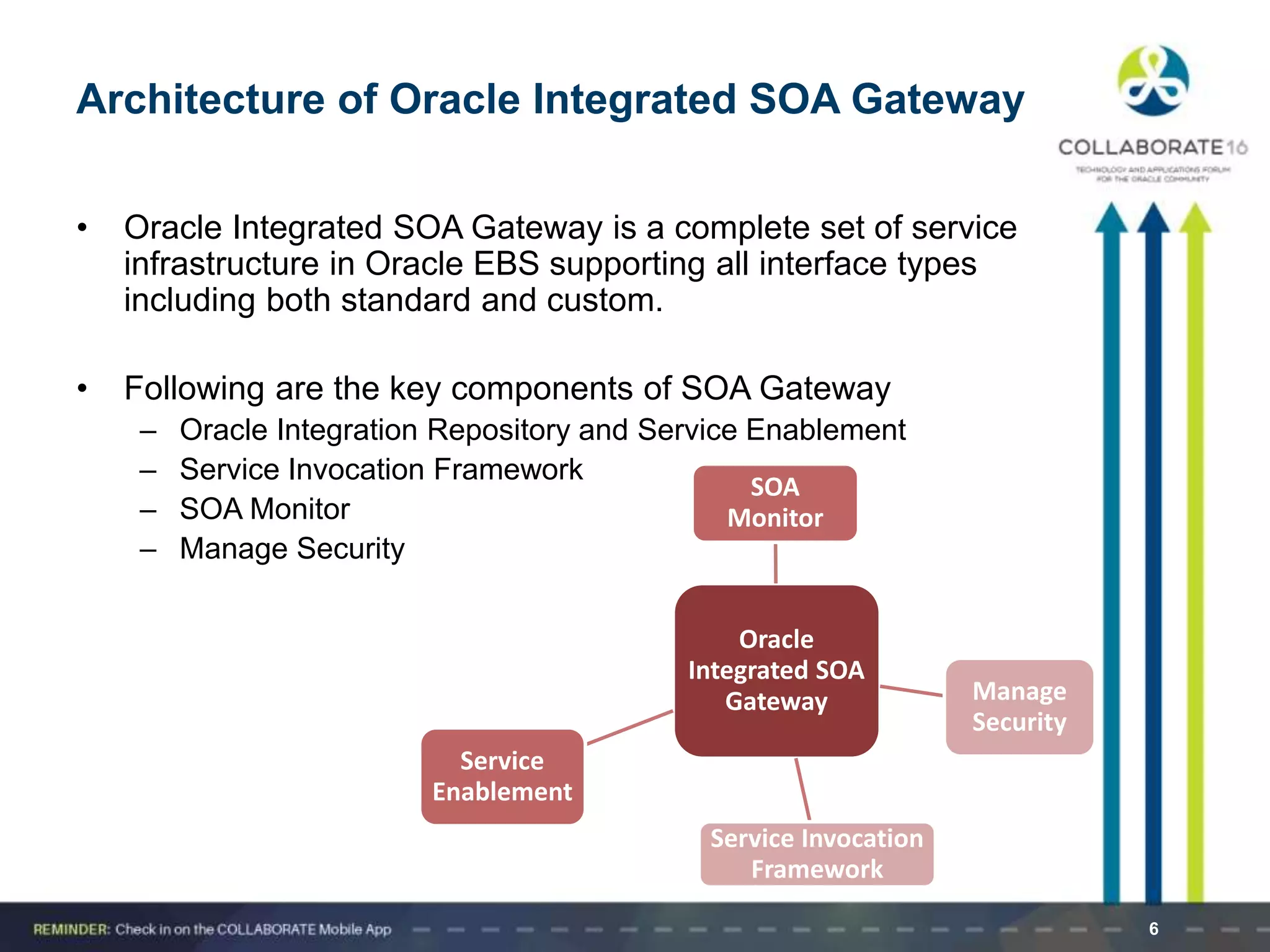 Architecture of Oracle Integrated SOA Gateway
• Oracle Integrated SOA Gateway is a complete set of service
infrastructure in Oracle EBS supporting all interface types
including both standard and custom.
• Following are the key components of SOA Gateway
– Oracle Integration Repository and Service Enablement
– Service Invocation Framework
– SOA Monitor
– Manage Security
6
Oracle
Integrated SOA
Gateway
SOA
Monitor
Manage
Security
Service Invocation
Framework
Service
Enablement
 