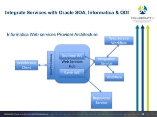 Service everywhere using oracle integration repository | PPTX