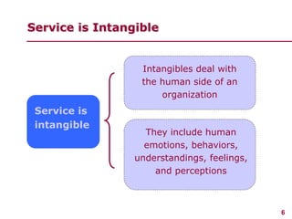 Intangible Service/product Service excellence ppt slides | PPTX