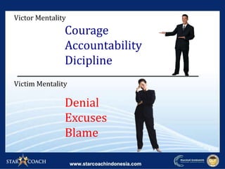 Courage
Accountability
Dicipline
Denial
Excuses
Blame
Victor Mentality
Victim Mentality
 
