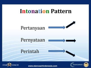 Intonation Pattern
Pertanyaan
Pernyataan
Perintah
 