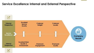 service Excellence.pptx