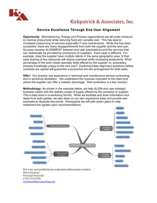 Kirkpatrick	
  &	
  Associates,	
  Inc.	
  
                    Service Excellence Through End User Alignment

Opportunity: Manufacturing, Energy and Process organizations are all under pressure
to improve productivity while reducing fixed and variable cost. This has lead to
increased outsourcing of services especially IT and maintenance. While this has been
successful, there are many disappointments from both the supplier and the end user.
Success requires ALIGNMENT between end user expectations and the services that
can realistically be provided by contractors or suppliers. Each case is different. For
example, does the supplier have multiple clients in the same geographic area; in that
case sharing of key resources will reduce overhead while increasing productivity. What
percentage of the work needs specialty skills offered by the supplier vs. proprietary
process knowledge unique to the end user? Exploring these alignment questions before
contracts are signed will guarantee a productive win-win arrangement for both sides.

Offer: Our practice has experience in technical and maintenance service contracting
and in workshop facilitation. We understand the nuances important to the client and
where the supplier can offer a realistic advantage. Risk evaluation is a key concern.

Methodology: As shown in the example below, we help ALIGN end user strategic
business needs with the realistic scope of supply offered by the contactor or supplier.
This is best done in a workshop format. While we facilitate and draw information and
ideas from both parties, we also draw on our own experience base and provide real
examples to illustrate key points. Participants are left with action plans to help
implement the agreed upon recommendations.
                                                                                                                         Reliability


                                                                                                                         Availability

          Type of Contract
                                                                                                                         Safe Operations

               Risk Sharing                                                                                              Reduced Labor Cost

                                    IV   Other Considerations
        Union or Non Union                                                                            I
                                                                                                           Customer      Reduced Fixed Overhead
                                                                                                            Needs
                                                                                                                         Reduced Parts Inventory
          Competitor Trends

                                                                                                                         Emergency Service


              Skill Outsourcing


                                                                  Service Excellence Alignment                         Engineering
             Equipment Leasing

                                                                                                                        Equipment Know-how
  Supplier Held Parts Inventory                   Opportunities
                                            III                                                            Supplier
                                                   to Explore                                    II
                                                                                                          Capability    Parts Supply
           Shared Shop Services

                                                                                                                        Financing
              Full Scope Services

                                                                                                                       Economies of Scale
                                                                                                                                                   	
  
For	
  a	
  no	
  cost	
  preliminary	
  evaluation/discussion	
  contact:	
  
Steve	
  Sussman	
  
Principal	
  Associate	
  
(732)	
  763-­‐0784	
  
ssussman@kaconsulting.com	
  
 