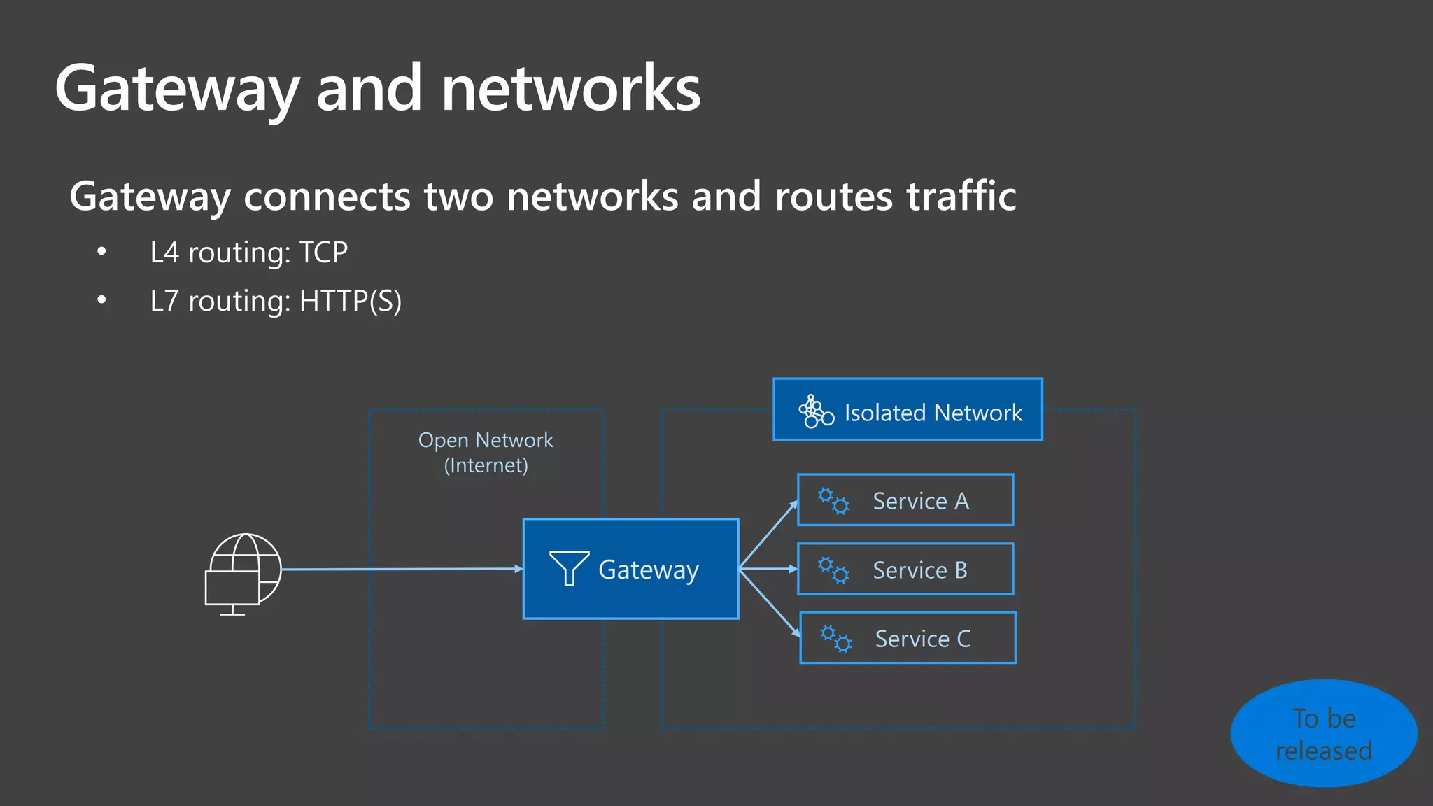 Open Network
(Internet)
Gateway and networks
Gateway connects two networks and routes traffic
• L4 routing: TCP
• L7 routing: HTTP(S)
Service A
Service C
Service BGateway
Isolated Network
To be
released
 
