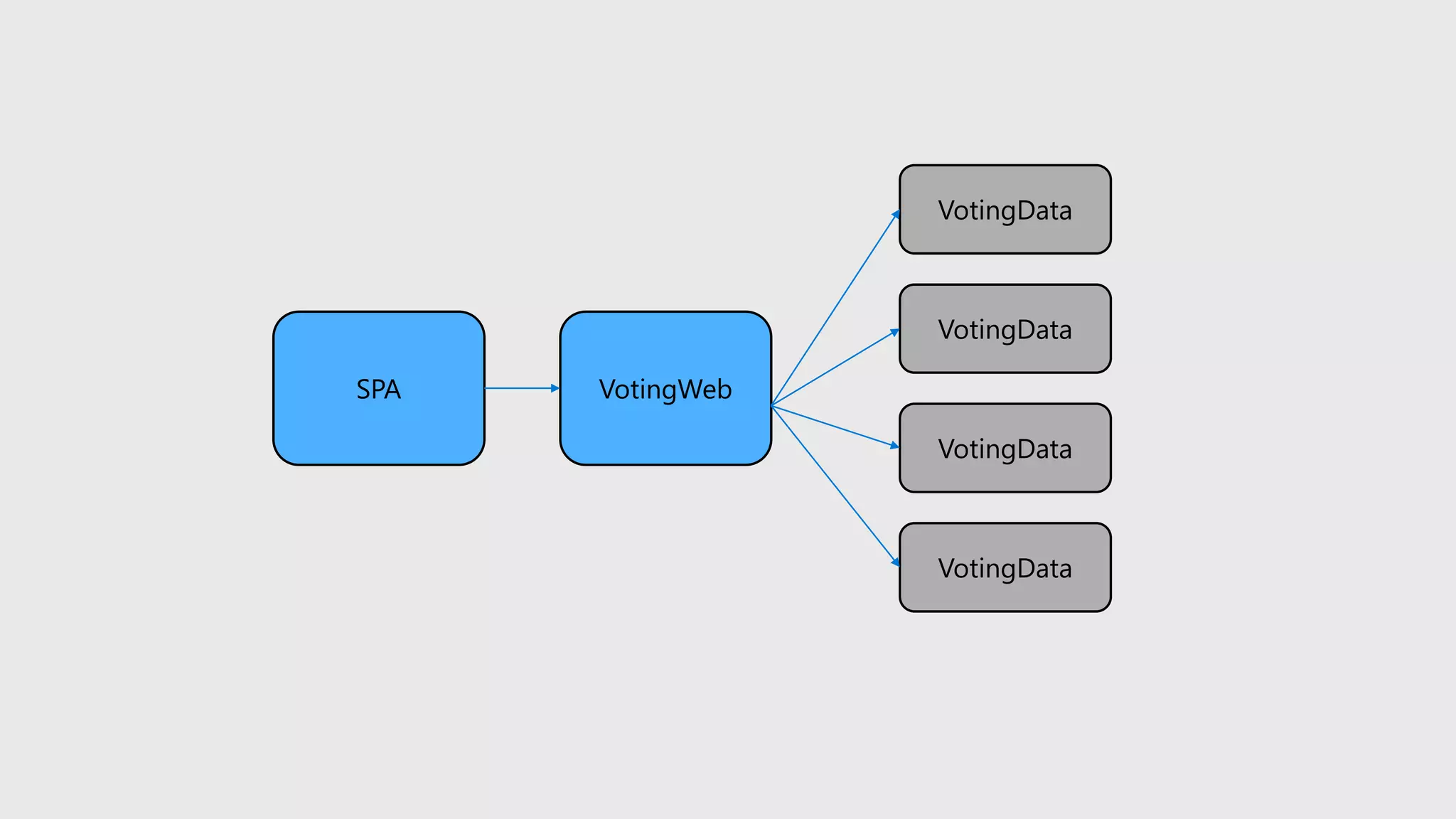 SPA VotingWeb
VotingData
VotingData
VotingData
VotingData
 