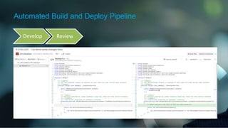 Automated Build and Deploy Pipeline
Develop Review