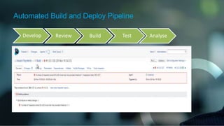 Automated Build and Deploy Pipeline
Develop Review Build Test Analyse