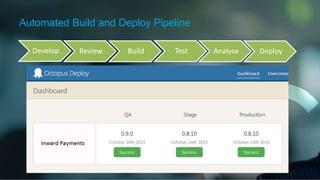 Automated Build and Deploy Pipeline
Develop Review Build Test Analyse Deploy