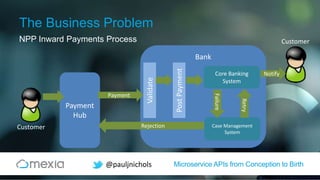 Microservice APIs from Conception to Birth@pauljnichols
The Business Problem
NPP Inward Payments Process
Bank
Payment
Hub
Payment
Rejection
Validate
PostPayment
Case Management
System
Core Banking
System
Failure
Retry
Notify
Customer
Customer