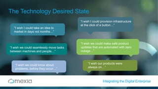 Microservice APIs from Conception to Birth@pauljnichols
The Technology Desired State
“I wish I could provision infrastructure
at the click of a button…”
Integrating the Digital Enterprise
“I wish we could seamlessly move tasks
between machines and people…”
“I wish we could know about
problems, before they occur…”
“I wish our products were
always on…”
“I wish I could take an idea to
market in days not months…”
“I wish we could make safe product
updates that are automated with zero
outage…”