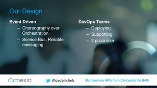 Microservice APIs from Conception to Birth@pauljnichols
Our Design
Event Driven
– Choreography over
Orchestration
– Service Bus, Reliable
messaging
DevOps Teams
– Deploying
– Supporting
– 2 pizza size