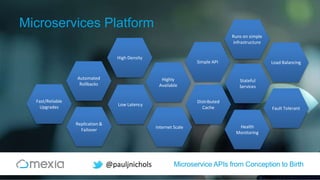 Microservice APIs from Conception to Birth@pauljnichols
Microservices Platform
High Density
Fast/Reliable
Upgrades
Automated
Rollbacks
Replication &
Failover
Highly
Available
Internet Scale
Distributed
Cache
Simple API
Runs on simple
infrastructure
Load Balancing
Fault Tolerant
Stateful
Services
Low Latency
Health
Monitoring