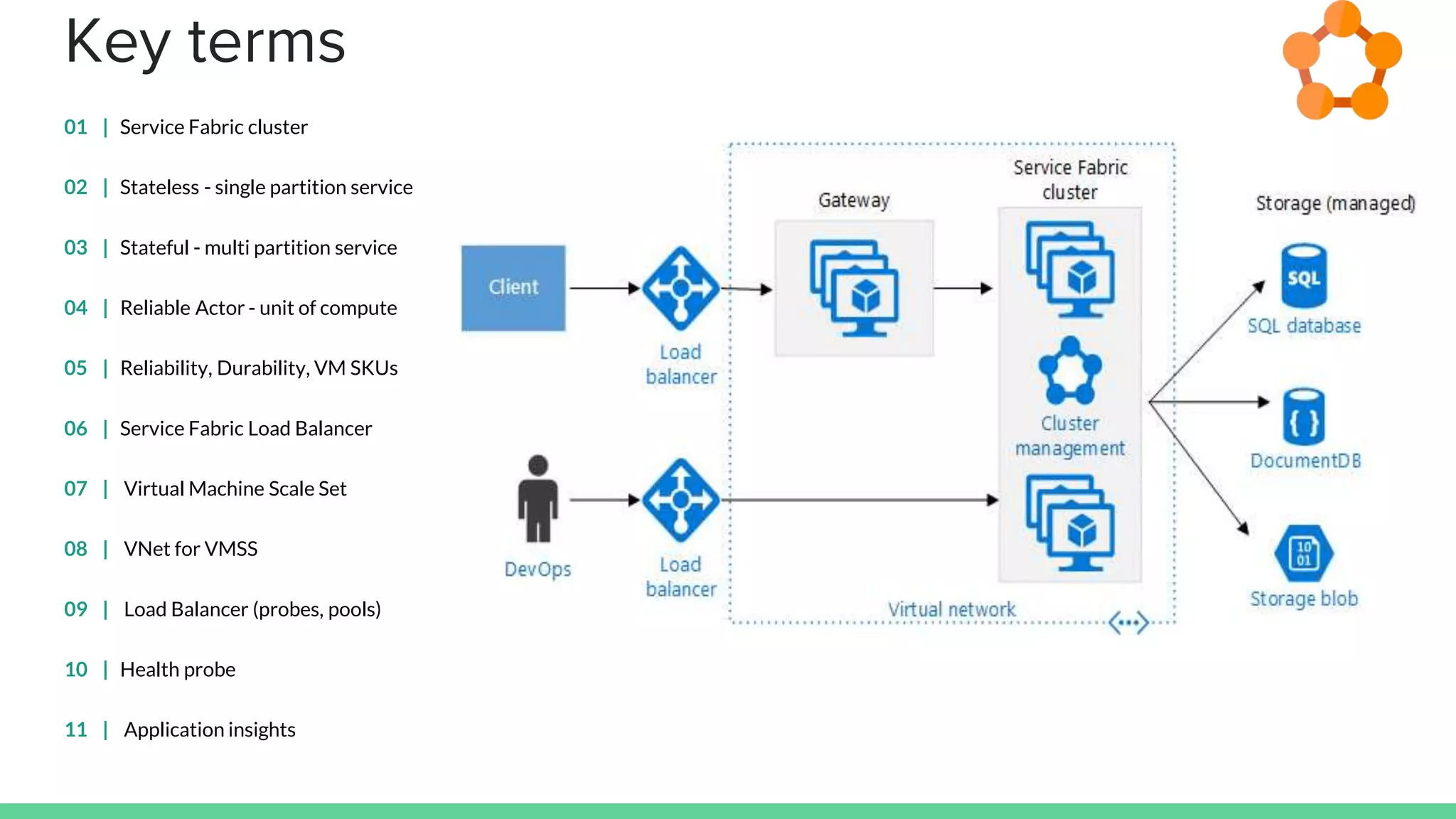 Key terms
01 | Service Fabric cluster
02 | Stateless - single partition service
03 | Stateful - multi partition service
04 | Reliable Actor - unit of compute
05 | Reliability, Durability, VM SKUs
06 | Service Fabric Load Balancer
07 | Virtual Machine Scale Set
08 | VNet for VMSS
09 | Load Balancer (probes, pools)
10 | Health probe
11 | Application insights
 