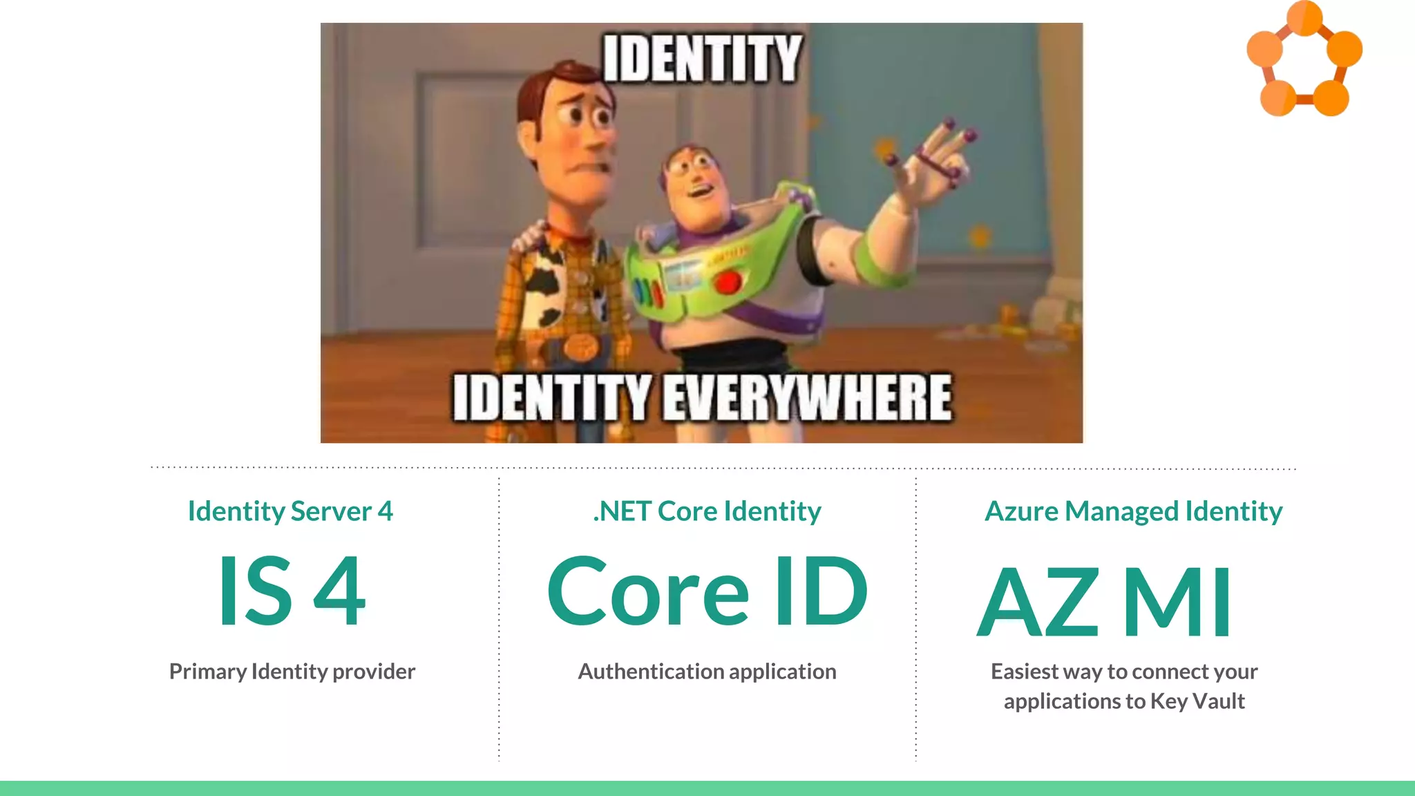 Identity Server 4
IS 4
Primary Identity provider
.NET Core Identity
Core ID
Authentication application
Azure Managed Identity
AZ MIEasiest way to connect your
applications to Key Vault
 