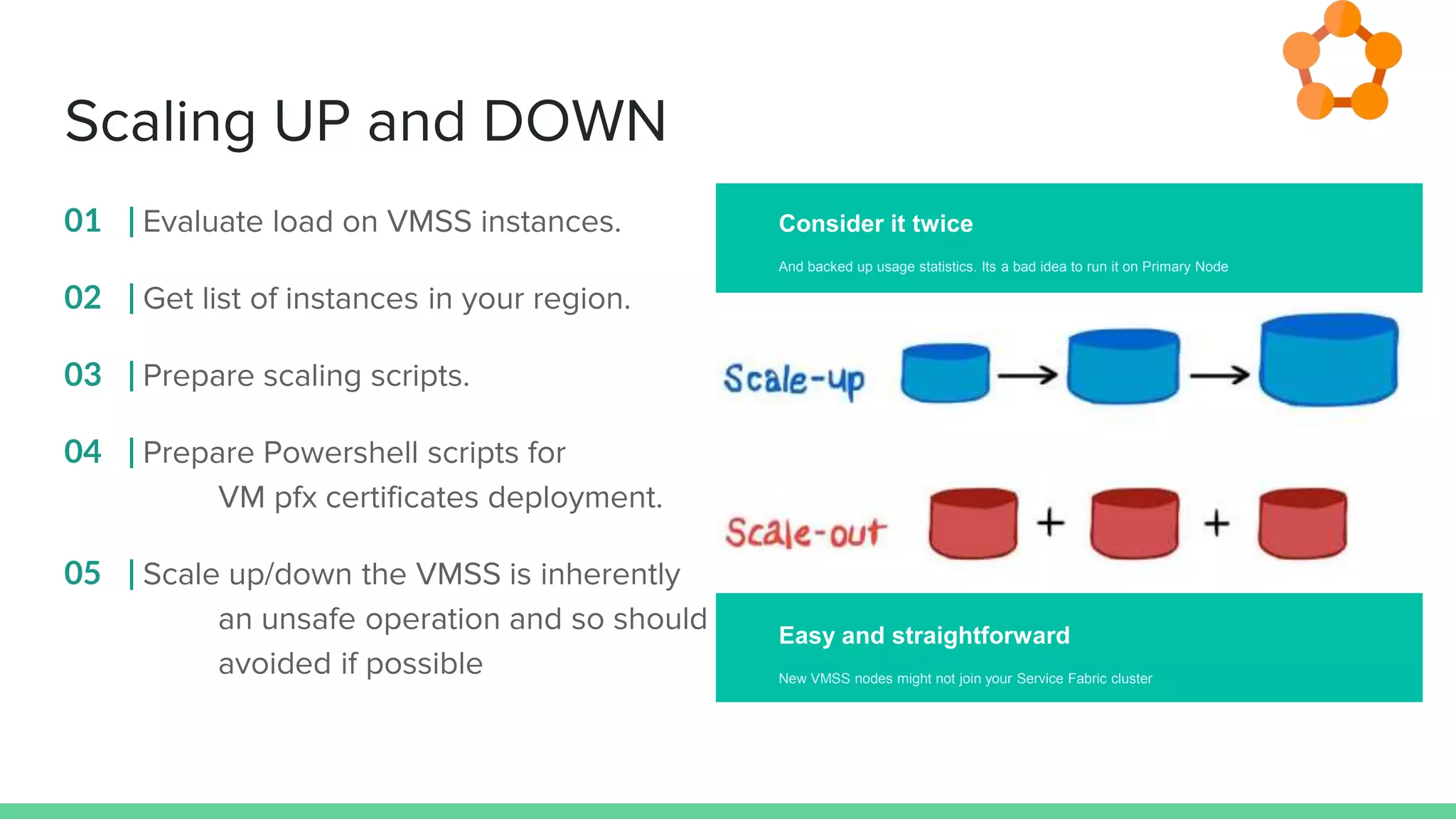 Scaling UP and DOWN
01 | Evaluate load on VMSS instances.
02 | Get list of instances in your region.
03 | Prepare scaling scripts.
04 | Prepare Powershell scripts for
VM pfx certificates deployment.
05 | Scale up/down the VMSS is inherently
an unsafe operation and so should be
avoided if possible
Consider it twice
And backed up usage statistics. Its a bad idea to run it on Primary Node
Easy and straightforward
New VMSS nodes might not join your Service Fabric cluster
 