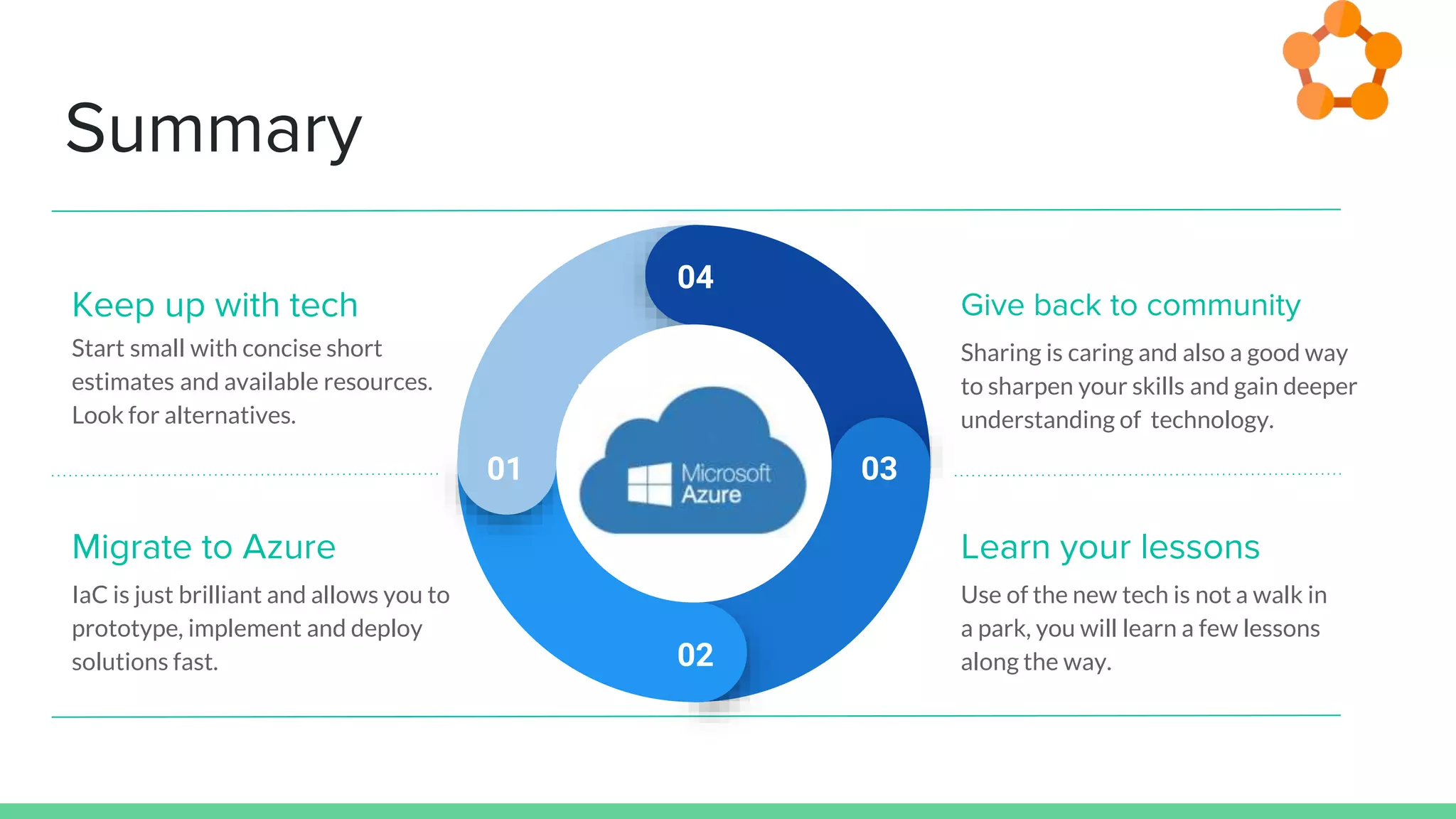 Summary
Keep up with tech
Start small with concise short
estimates and available resources.
Look for alternatives.
Migrate to Azure
IaC is just brilliant and allows you to
prototype, implement and deploy
solutions fast.
Give back to community
Sharing is caring and also a good way
to sharpen your skills and gain deeper
understanding of technology.
Learn your lessons
Use of the new tech is not a walk in
a park, you will learn a few lessons
along the way.
01
02
03
04
 