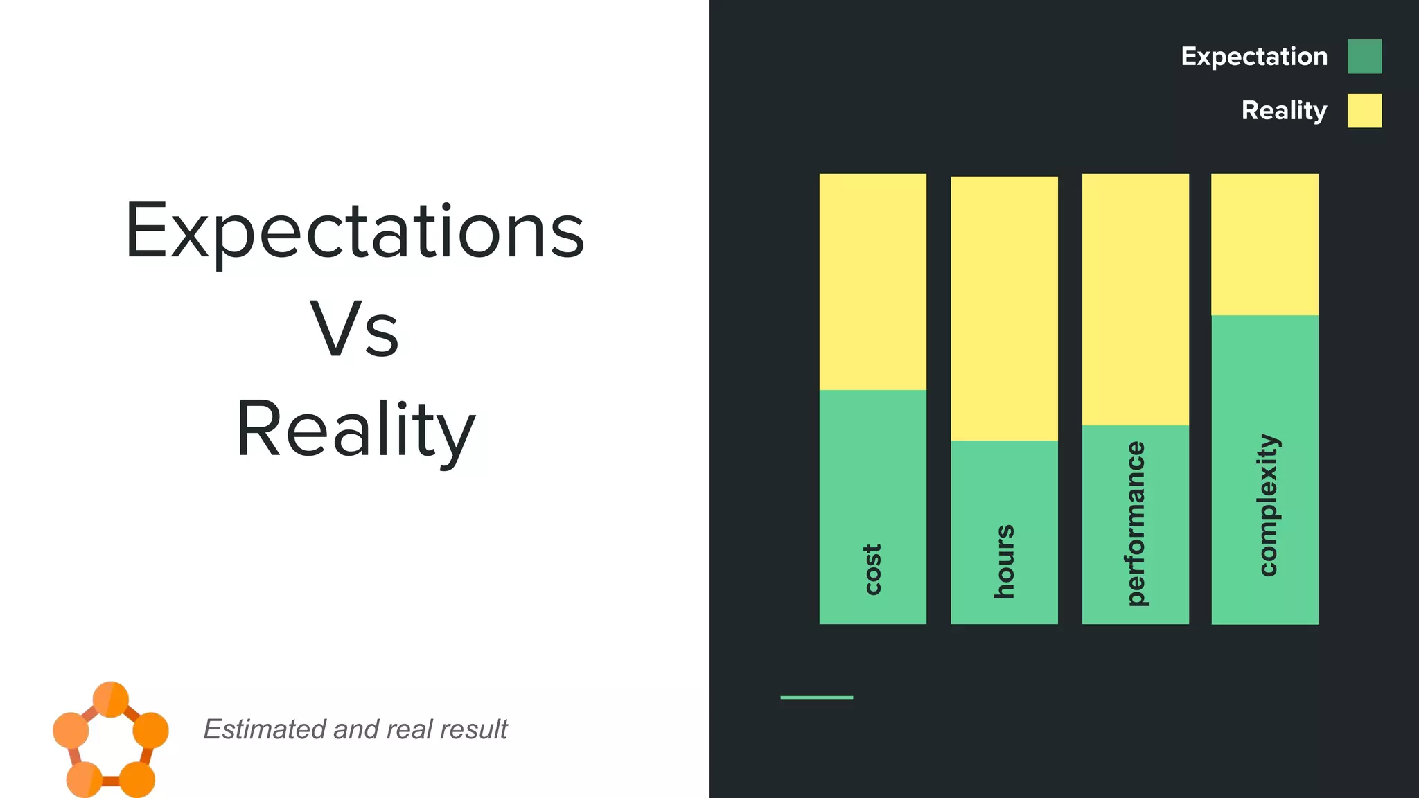Expectations
Vs
Reality
Estimated and real result
Expectation
Reality
 
