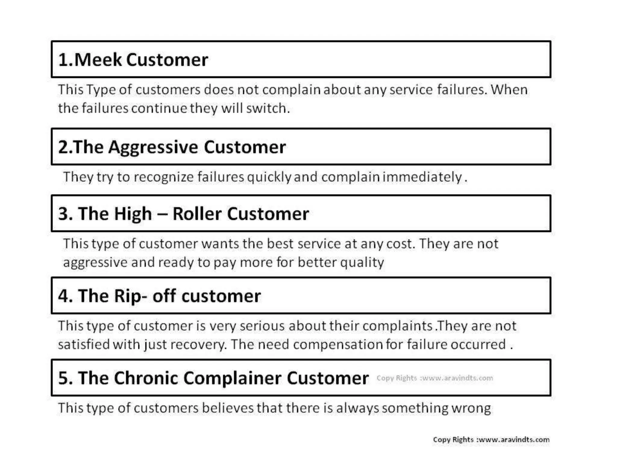 Service failure and recovery 