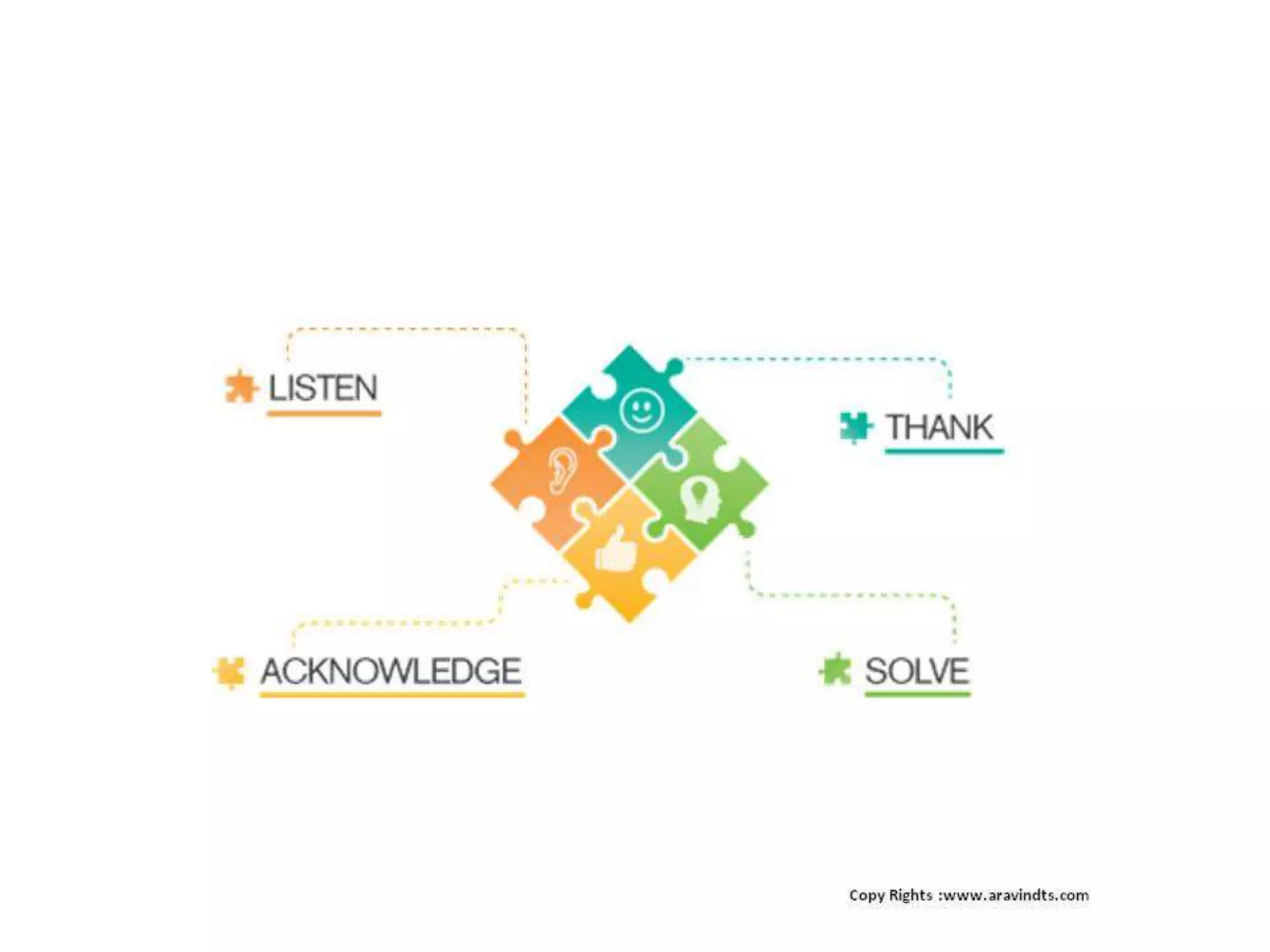 Service failure and recovery 