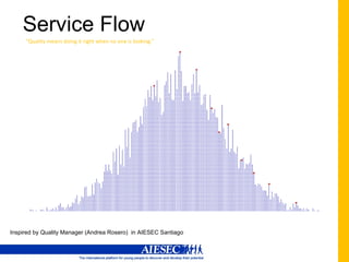 Service Flow “ Quality means doing it right when no one is looking.” Inspired by Quality Manager (Andrea Rosero)  in AIESEC Santiago 