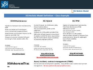 XSi Holistic Model
XSi Holistic Model Definition – Cisco Example
OEM Maintenance
•Applies to hardware best maintained by
OEM
•New and Advanced Technologies
•Core, Critical and Complex Devices
•Need Instant and Frequent Access to IOS
Updates and OEM TAC
•Requires Customer Initiated Software
Licensing for Daily Updates (IDS, IPS)
•Includes
•7x24x365 TAC support
•Advanced Hardware Replacement
•FE Onsite when requested with SLA
20-to-30% of Assets
XSi Hybrid
•Current Products (i.e. ISR Routers, ASAs,
Chassis Switches (65xx)
•Has not reached EOL, EoSW or EOS
milestones
•Software (i.e. IOS) updates provided from
OEM when software bugs are encountered
•Escalation to OEM TAC when required (less
than 5% of all incidents require escalation)
•Consistently deployed products
•Includes
•7x24x365 TAC support
•Advanced Hardware Replacement
•FE Onsite when requested with SLA
30-to-40% of Assets
40-60% annual savings
Our competition does not provide
XSi TPM
•Applies to hardware best maintained by
Third-Party-Maintenance (TPM)
•Milestones reached
•End of Software Updates (EoSW)
•End of Support (EOS)
•Free software (i.e. IOS) updates
•Device receives software or firmware from
master device (i.e. Nexus 2K, Lightweight
Access Points (LWAPS))
•Other criteria
•Includes
•7x24x365 TAC support
•Advanced Hardware Replacement
•FE Onsite when requested with SLA
40-to-50 % of Assets
60-75% annual savings
Asset, incident, contract management (ITAM)
XSi has extensive development capability. Unparalleled asset, incident and contract
management. We also perform discovery/audit services.
XSiAdvancedTrac
™
 